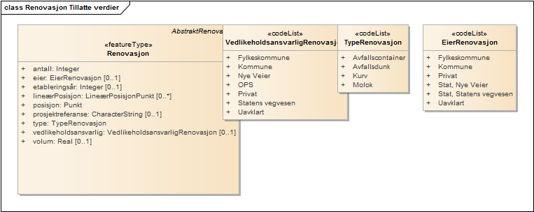 Renovasjon Tillatte verdier