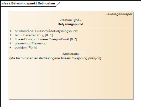 Belysningspunkt Betingelser