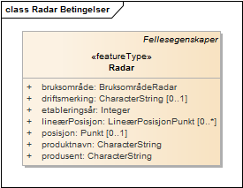 Radar Betingelser