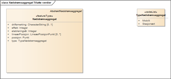 Nødstrømsaggregat Tillatte verdier
