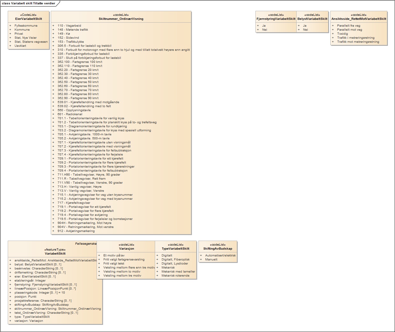 Variabelt skilt Tillatte verdier