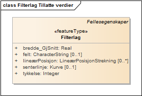 Filterlag Tillatte verdier