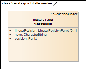 Værstasjon Tillatte verdier