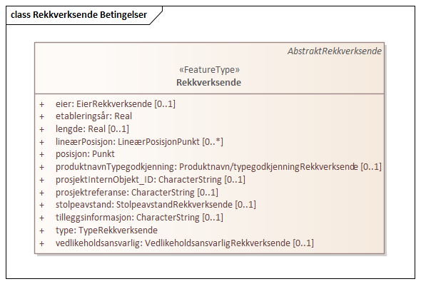 Rekkverksende Betingelser