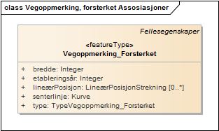 Vegoppmerking, forsterket Assosiasjoner