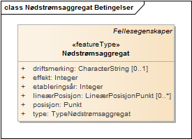 Nødstrømsaggregat Betingelser