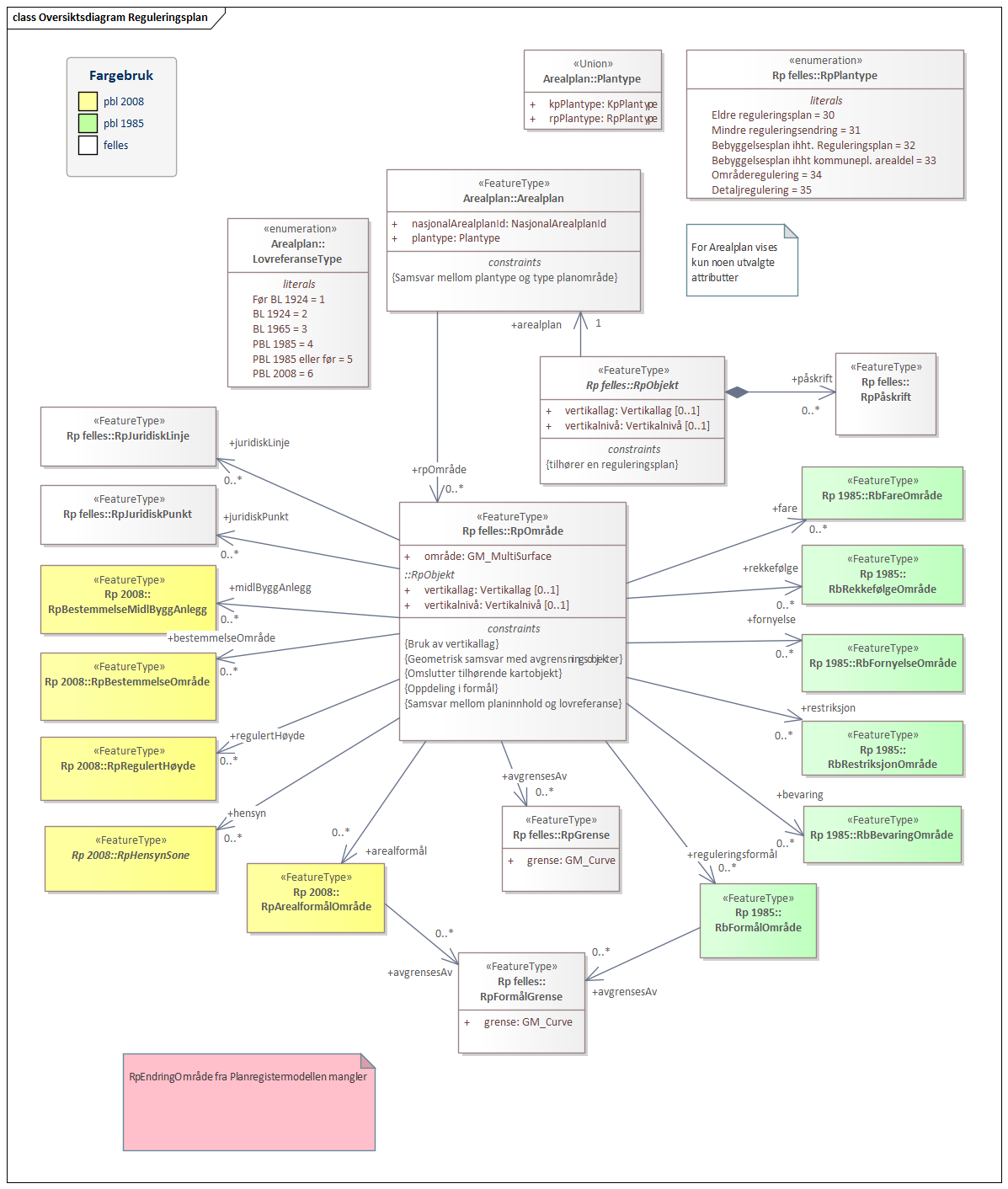 Oversiktsdiagram Reguleringsplan