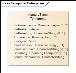 Tennpunkt Betingelser
