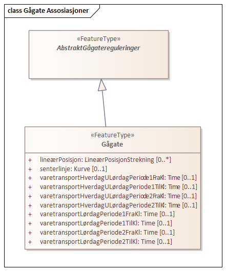 Gågate Assosiasjoner