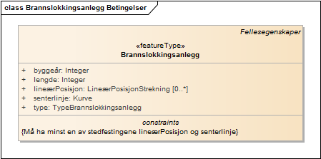 Brannslokkingsanlegg Betingelser