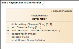 Høydemåler Tillatte verdier