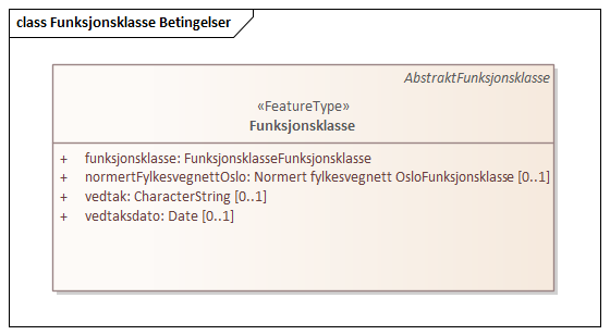 Funksjonsklasse Betingelser