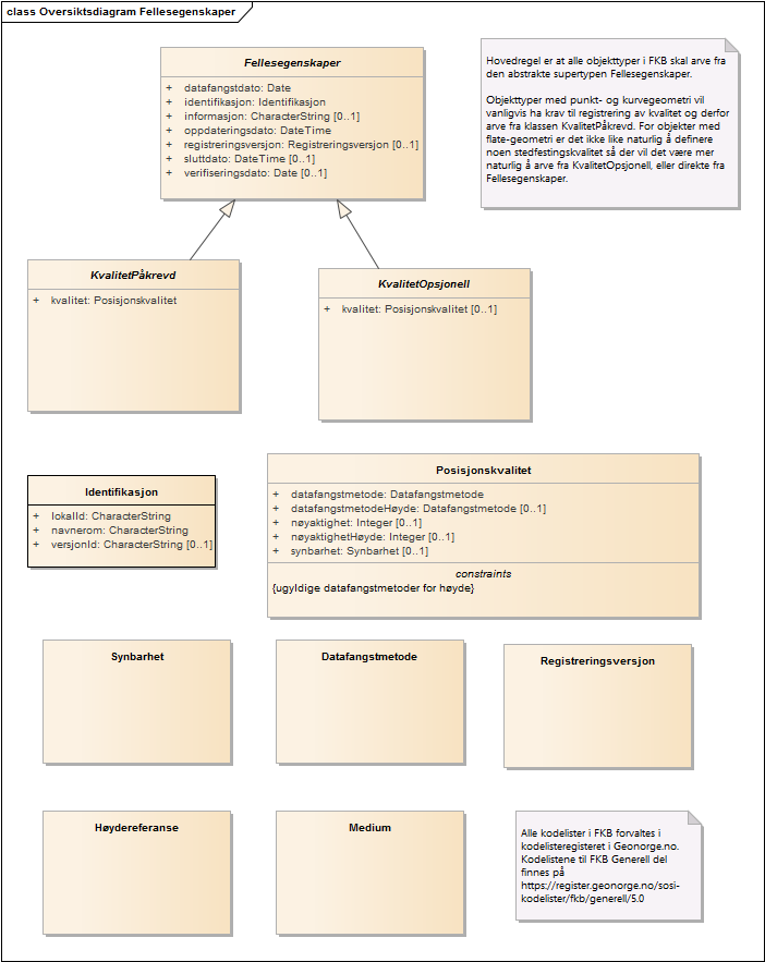 Oversiktsdiagram Fellesegenskaper