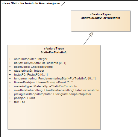 Stativ for turistinfo Assosiasjoner