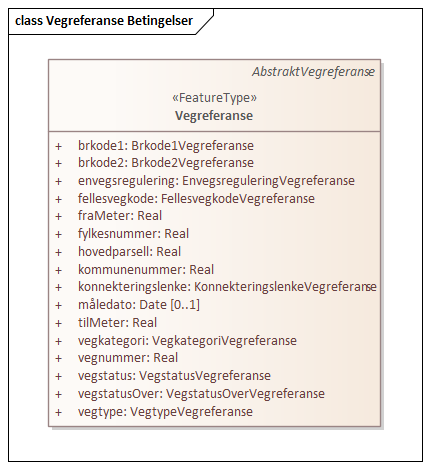 Vegreferanse Betingelser