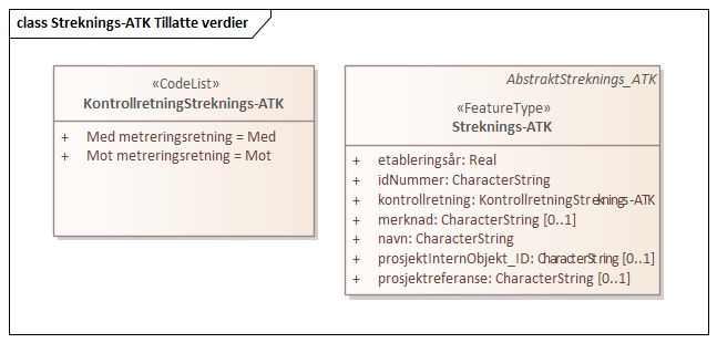Streknings-ATK Tillatte verdier