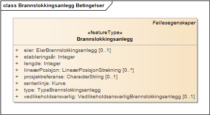 Brannslokkingsanlegg Betingelser