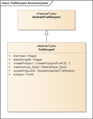 Trafikkspeil Assosiasjoner
