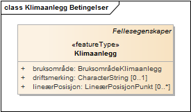 Klimaanlegg Betingelser