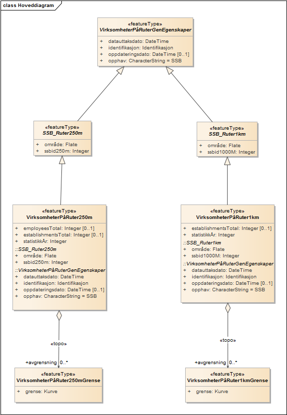 Hoveddiagram