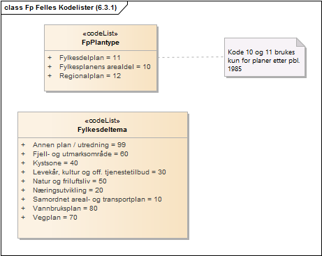 Fp Felles Kodelister (6.3.1)