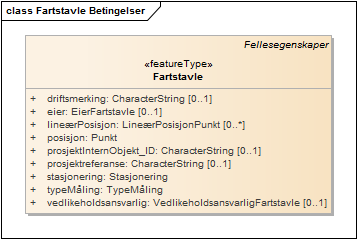 Fartstavle Betingelser