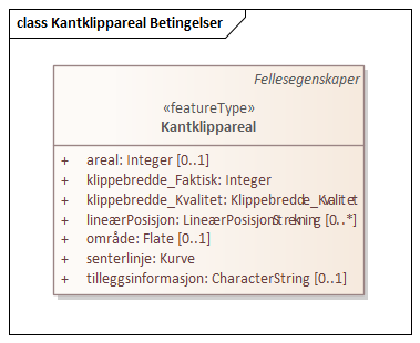 Kantklippareal Betingelser