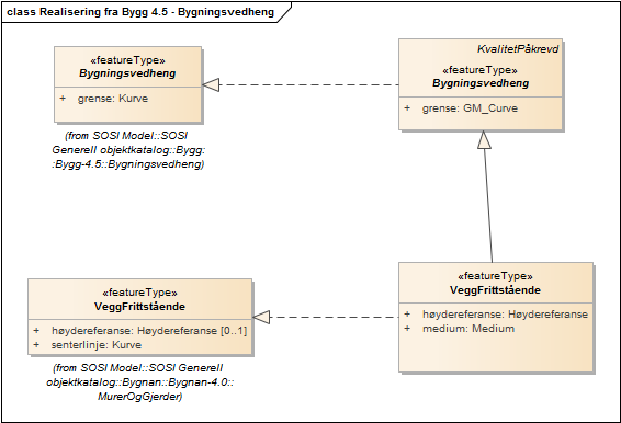 Realisering fra Bygg 4.5 - Bygningsvedheng