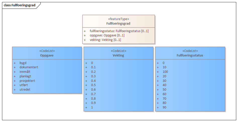 Fullfoeringsgrad