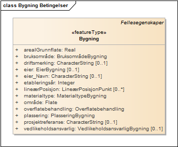 Bygning Betingelser