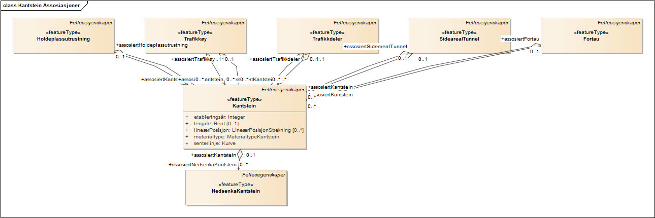 Kantstein Assosiasjoner