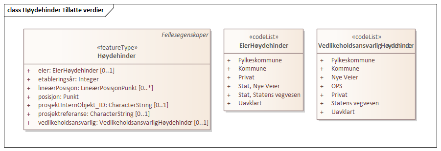 Høydehinder Tillatte verdier