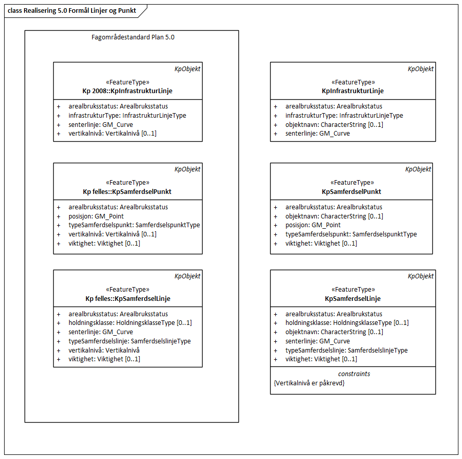 Realisering 5.0 Formål Linjer og Punkt