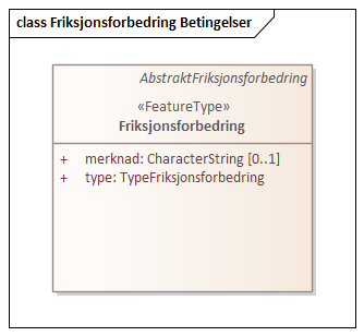 Friksjonsforbedring Betingelser