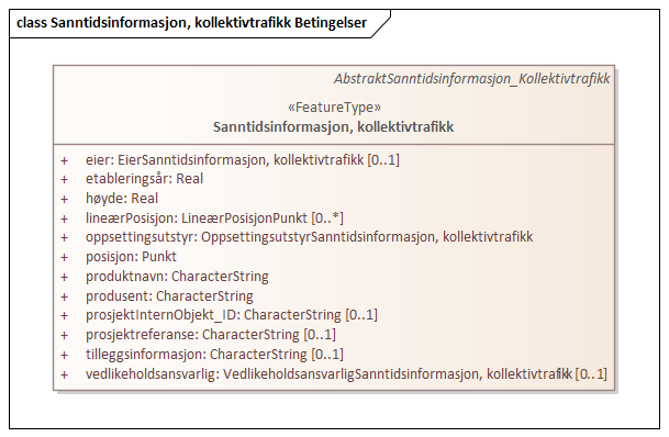 Sanntidsinformasjon, kollektivtrafikk Betingelser
