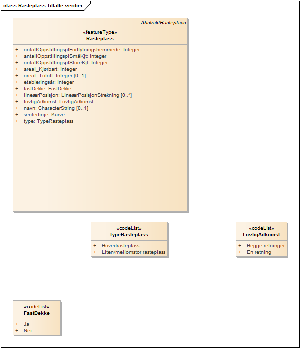 Rasteplass Tillatte verdier