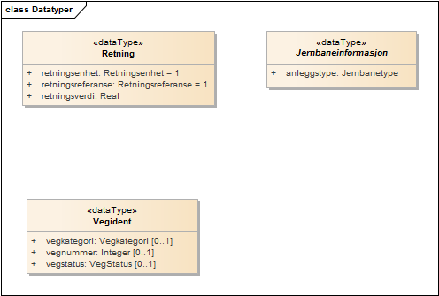 Datatyper