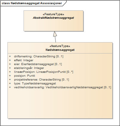 Nødstrømsaggregat Assosiasjoner