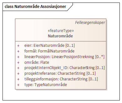Naturområde Assosiasjoner