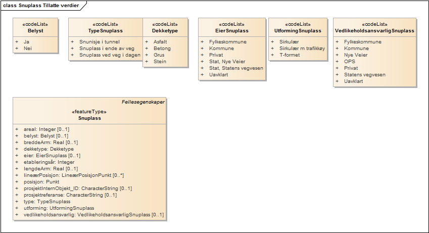Snuplass Tillatte verdier
