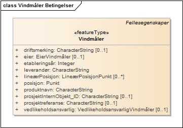 Vindmåler Betingelser