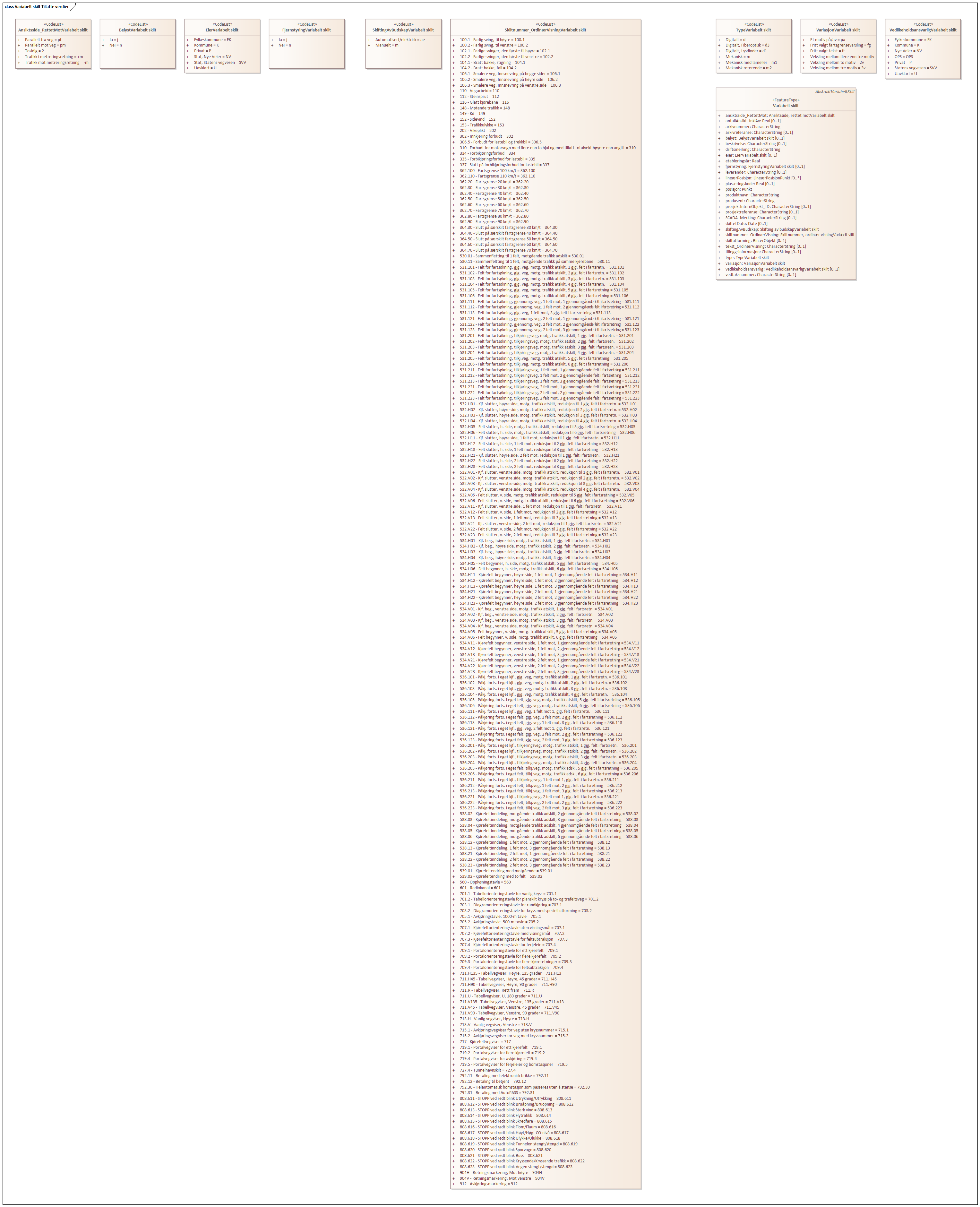 Variabelt skilt Tillatte verdier