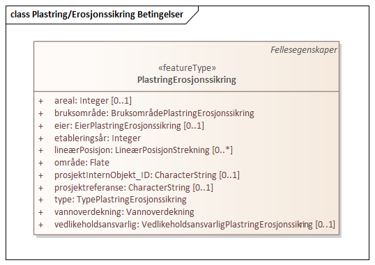 Plastring/Erosjonssikring Betingelser