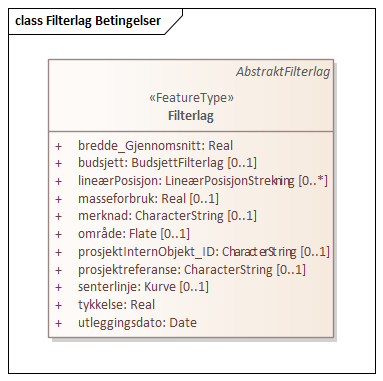 Filterlag Betingelser