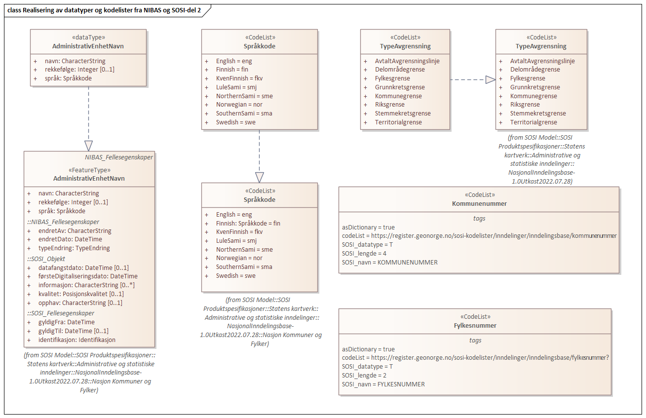 Realisering av datatyper og kodelister fra NIBAS og SOSI-del 2