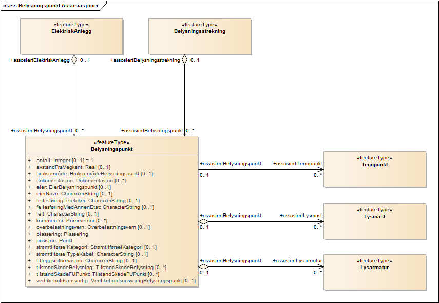 Belysningspunkt Assosiasjoner