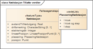 Nødstasjon Tillatte verdier