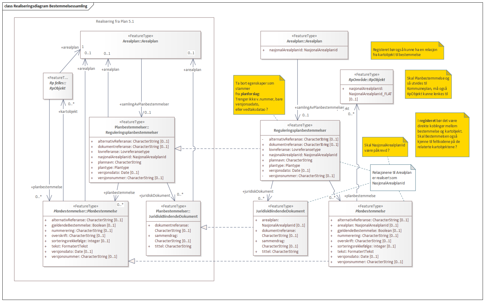 Realiseringsdiagram Bestemmelsessamling