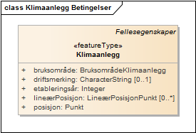Klimaanlegg Betingelser