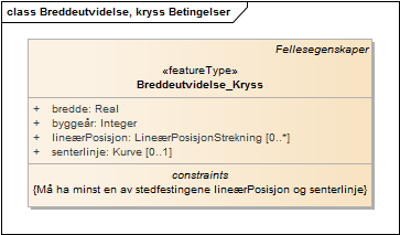 Breddeutvidelse, kryss Betingelser
